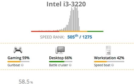 Intel i3-3220-epidosi epeksergasti benchmark
