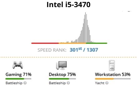 Επιδόσεις επεξεργαστή Intel-i5 3470-πηγή Benchmark.com